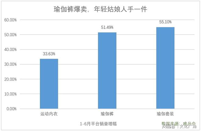 唯品会瑜伽裤爆火北上广深大城市女半岛·体育中国官方网孩买疯了(图1)