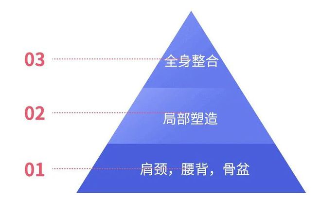 圆肩、驼背、颈BOB半岛入口前伸？这套动作练完后气质真的能变好！(图4)