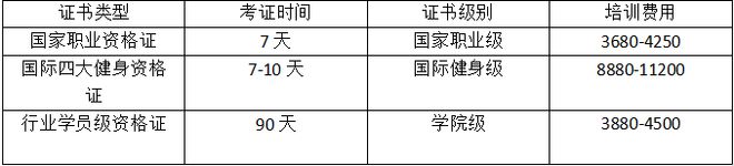 广州瑜伽教练培训半岛·BOB官方网站中心在哪(图2)