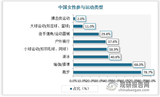 瑜伽健半岛·体育中国官方网身人群加速渗透带来瑜伽裤强劲消费需求 行业市场规模超1(图1)