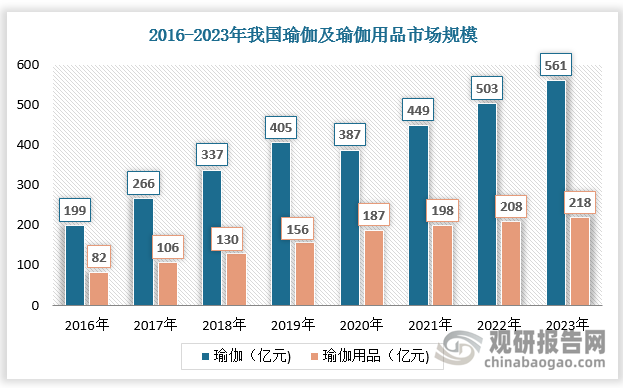 瑜伽健半岛·体育中国官方网身人群加速渗透带来瑜伽裤强劲消费需求 行业市场规模超1(图2)