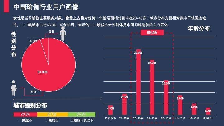 韩半岛·体育中国官方网都衣舍模式能否为瑜伽服行业披上“新战袍”？(图1)