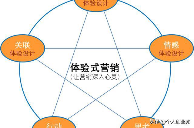 如何让bd半岛·中国官方网站一家普通的瑜伽店成为香饽饽这种体验式营销值得你学习(图3)