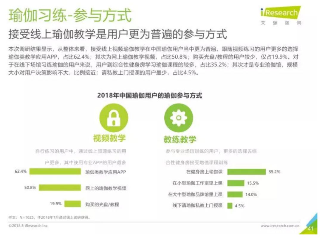 瑜伽、冥想、普拉提静态运动走出bd半岛·中国官方网站小众｜GymSquare(图9)