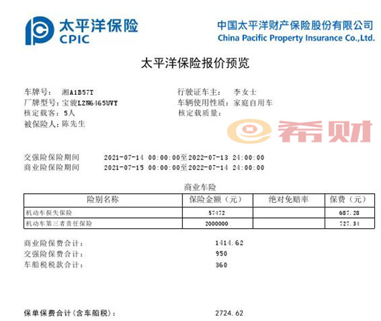 车辆保险的各种价格表对应多少保半岛·bob官方网站费？附太平洋车险(图2)