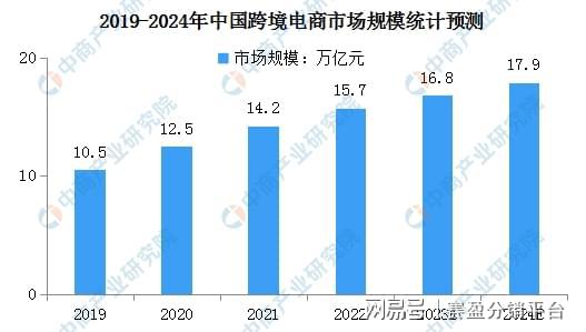 2024年出海再分6万元美元！赛盈半岛·体育中国官方网分销深剖2024年全方位出(图1)