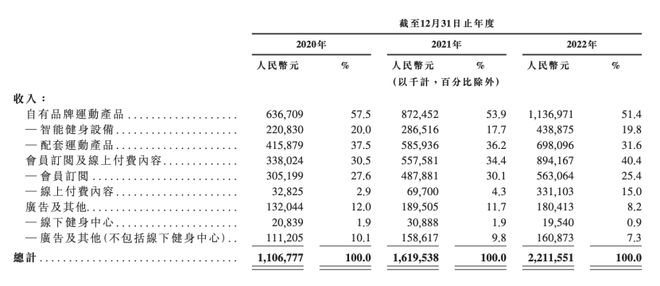 拿下3亿用户半岛·bob官方网站的它上市了市值超150亿(图1)