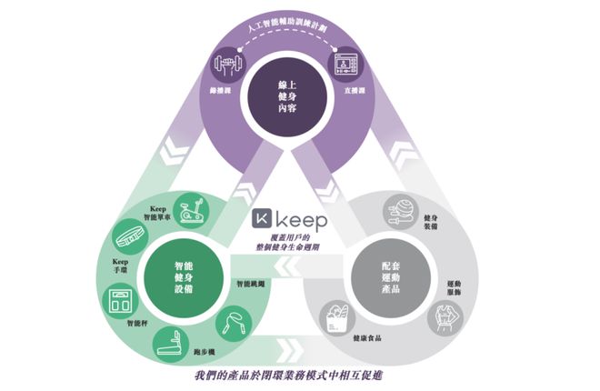 拿下3亿用户半岛·bob官方网站的它上市了市值超150亿(图2)