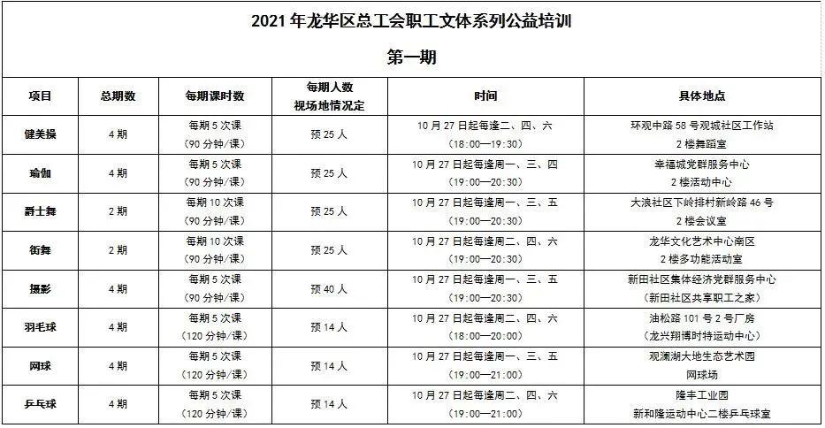 最高补助2万元！奖金5千元 ！还有摄bd半岛·中国官方网站影、瑜伽、街舞8大免费(图5)