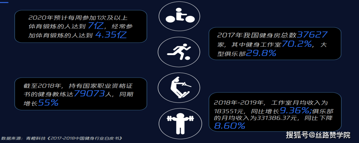 健身行业痛点：如何通过朋友圈引半岛·BOB官方网站流获客？(图1)