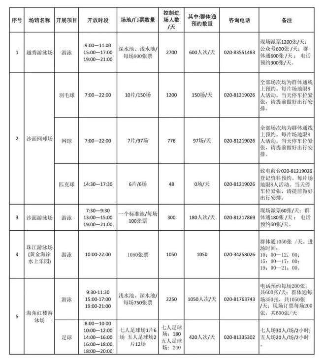 8月8日这些地半岛·BOB官方网站方免费开放→(图1)