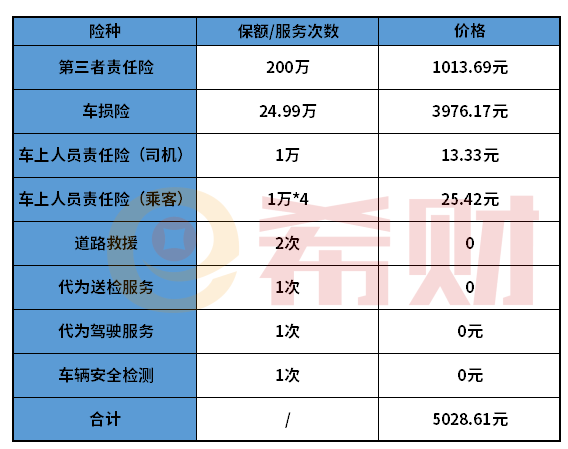 小常识半岛·BOB官方网站：？大地车险报价明细（交强险+商业车险）(图3)