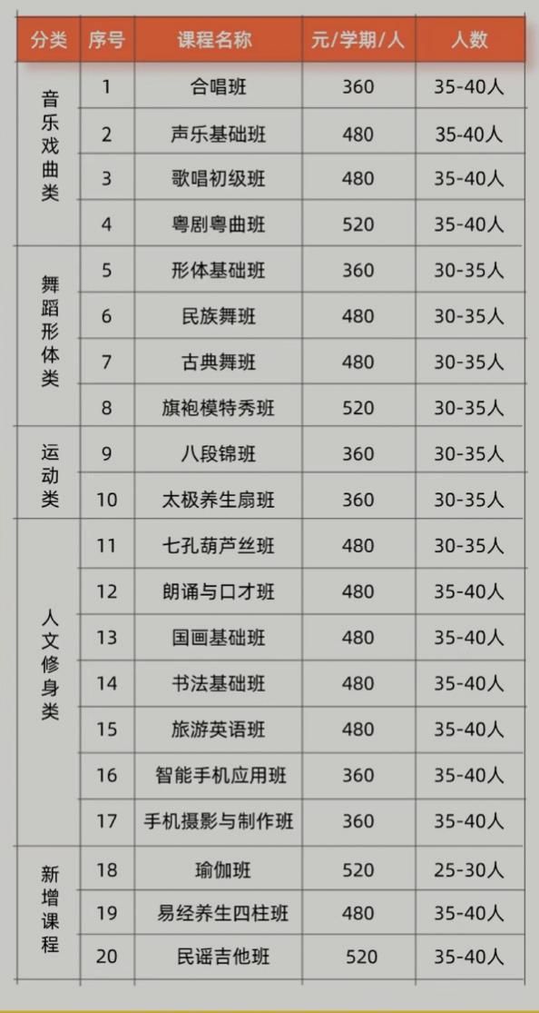 吃老年饭堂住养老公寓？这届年BOB半岛入口轻人真会玩(图2)