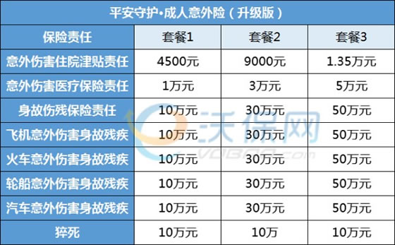 平安意外险半岛·BOB官方网站险种及价格表2023最新版中国平安意外险价格表(图1)