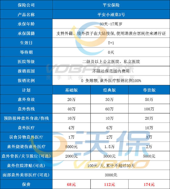 平安意外险半岛·BOB官方网站险种及价格表2023最新版中国平安意外险价格表(图2)