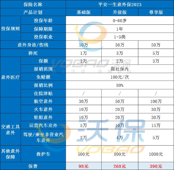 平安意外险半岛·BOB官方网站险种及价格表2023最新版中国平安意外险价格表(图4)