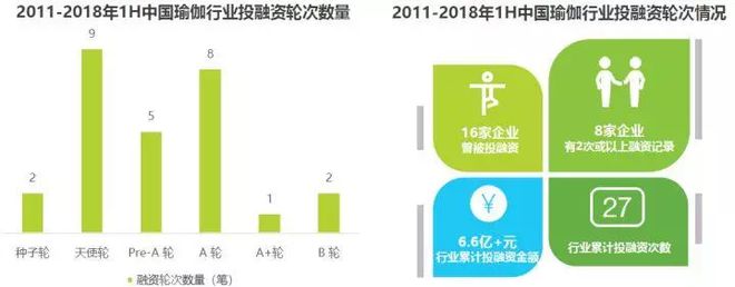 2半岛·BOB官方网站018中国瑜伽行业研究报告(图1)