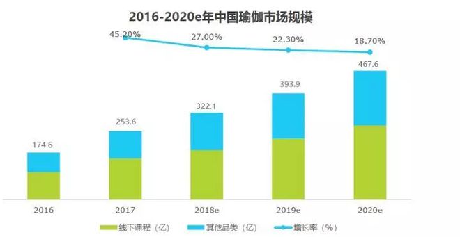 2半岛·BOB官方网站018中国瑜伽行业研究报告(图2)