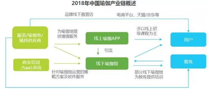 2半岛·BOB官方网站018中国瑜伽行业研究报告(图3)