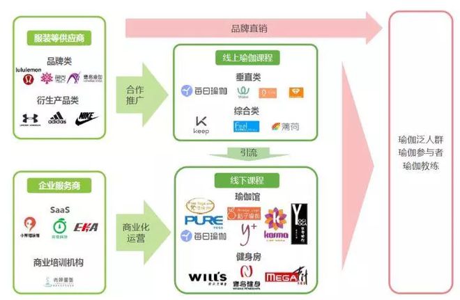 2半岛·BOB官方网站018中国瑜伽行业研究报告(图4)