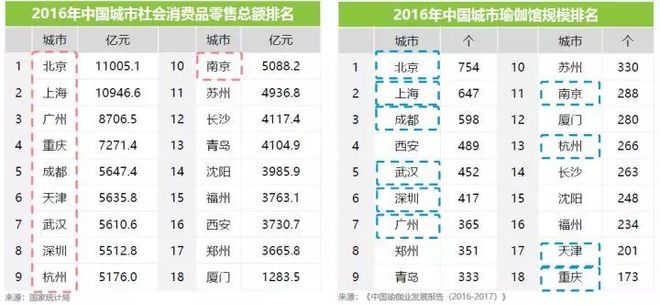 2半岛·BOB官方网站018中国瑜伽行业研究报告(图5)