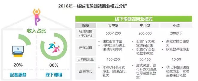 2半岛·BOB官方网站018中国瑜伽行业研究报告(图7)