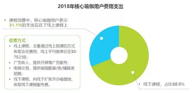 2半岛·BOB官方网站018中国瑜伽行业研究报告(图8)