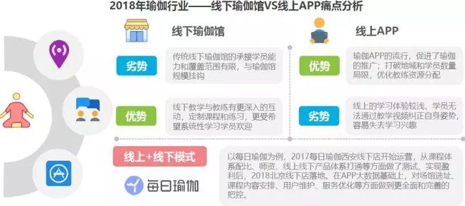 2半岛·BOB官方网站018中国瑜伽行业研究报告(图10)