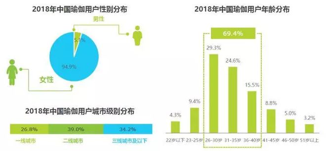 2半岛·BOB官方网站018中国瑜伽行业研究报告(图12)