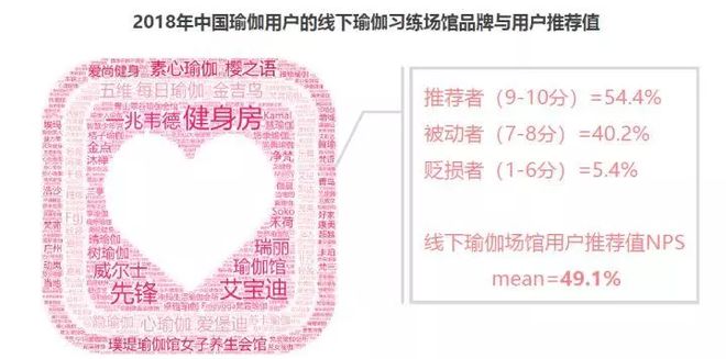 2半岛·BOB官方网站018中国瑜伽行业研究报告(图15)