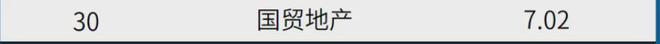 保利国贸璟半岛·体育中国官方网上官方网站@百度百科@售楼处电话@价格户型@小区环(图21)