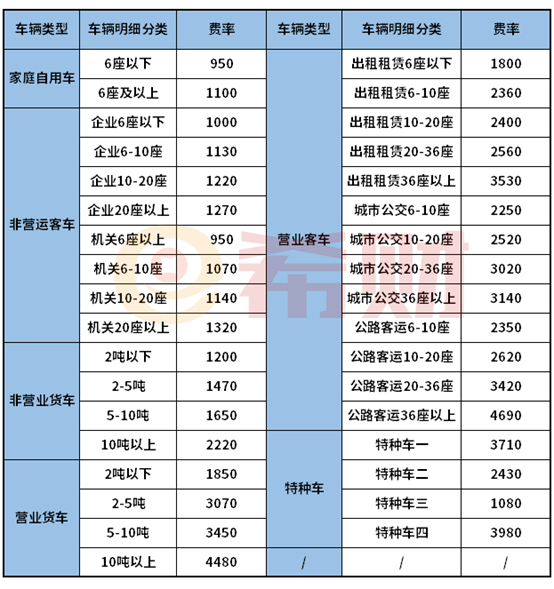 交强bd半岛·中国官方网站险价格表！附图(图2)