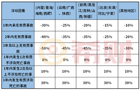 交强bd半岛·中国官方网站险价格表！附图(图3)