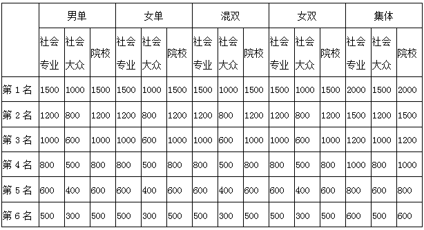 体育总局社体中心关于举办2019年全国健身瑜伽公开赛（半岛·体育中国官方网江苏汤(图1)