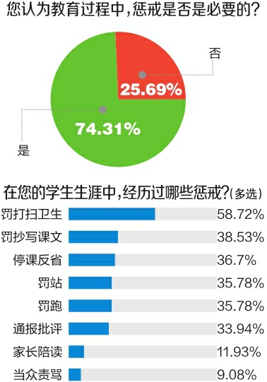 该怎样使用你还给老师半岛·体育中国官方网的惩戒权(图1)