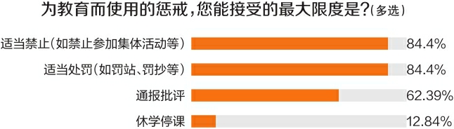 该怎样使用你还给老师半岛·体育中国官方网的惩戒权(图2)