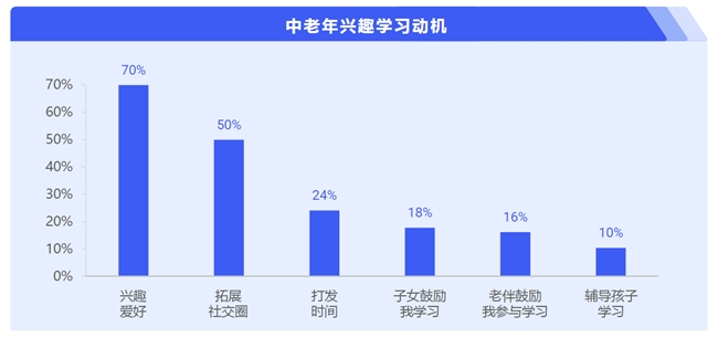 简橙中老年瑜伽总教头王蕊：兴趣瑜伽助力中老年人追BOB半岛入口寻幸福(图1)