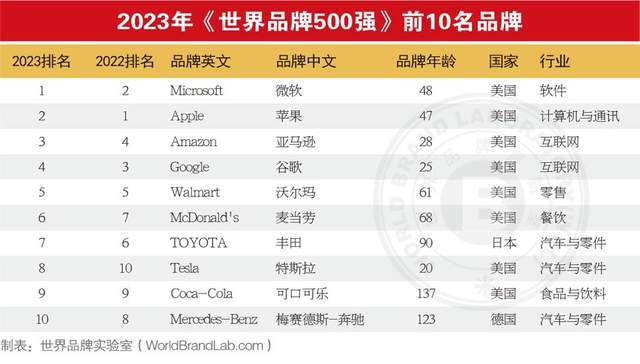 2024年度中国品牌实力指半岛·bob官方网站数排行榜报告(图1)