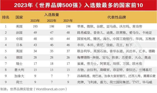 2024年度中国品牌实力指半岛·bob官方网站数排行榜报告(图2)