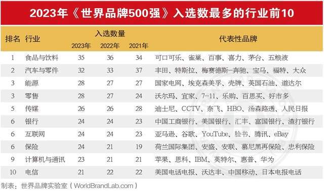 2024年度中国品牌实力指半岛·bob官方网站数排行榜报告(图3)