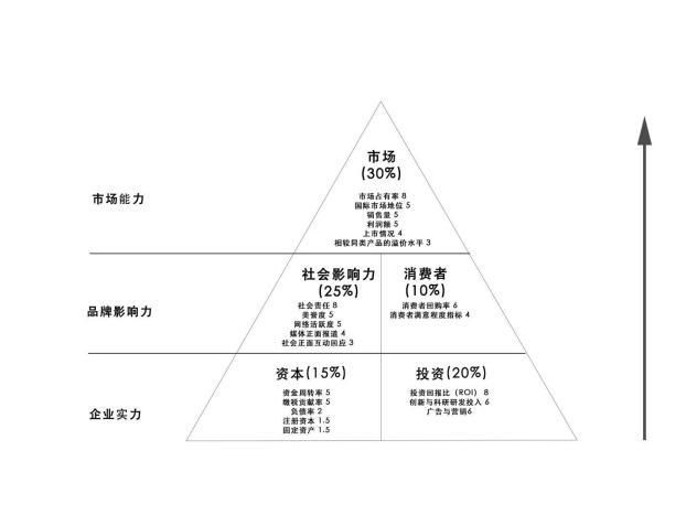 2024年度中国品牌实力指半岛·bob官方网站数排行榜报告(图4)