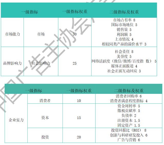 2024年度中国品牌实力指半岛·bob官方网站数排行榜报告(图5)