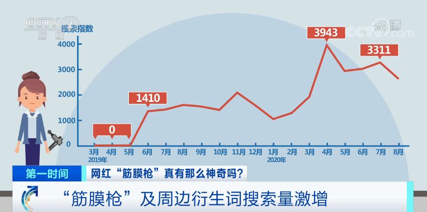 能半岛·体育中国官方网减肥还能治病？这种神器突然火了注意使用禁忌！(图1)