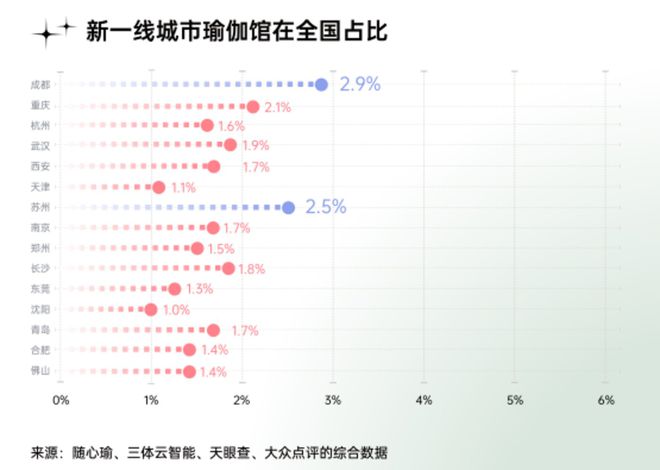 中国女性健身演进史：从郑多燕到帕梅拉瑜伽成新宠…半岛·BOB官方网站…(图4)