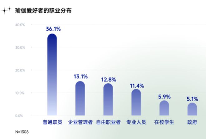 中国女性健身演进史：从郑多燕到帕梅拉瑜伽成新宠…半岛·BOB官方网站…(图5)