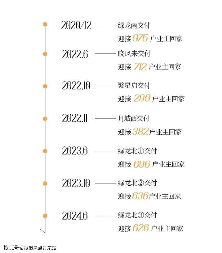 四季都会青藤里(2024年四季都会青藤里)BOB半岛入口首页网站-四季都会楼盘详(图11)