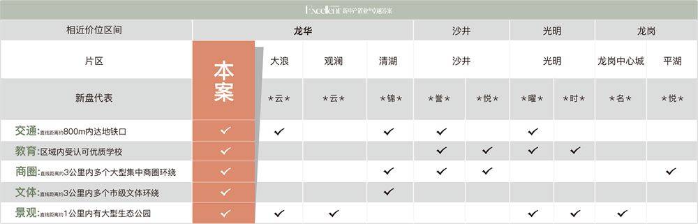 【深圳卓越珺奕府 —— 品质生活新选择依家网BOB半岛入口为您精选！】(图2)