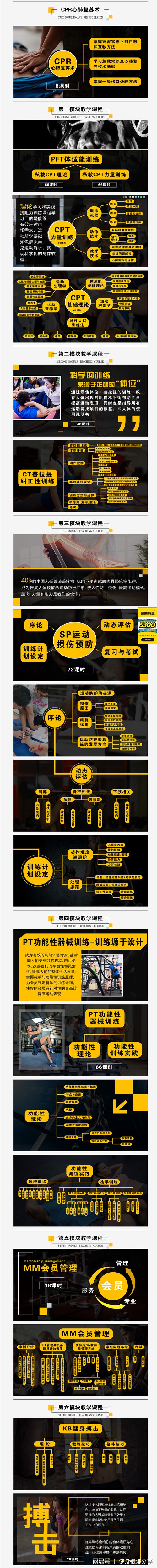 全国BOB半岛入口健身教练培训基地排行榜(图3)