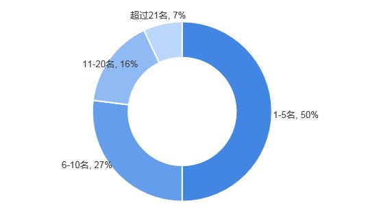 老师您好您对瑜伽行半岛·BOB官方网站业目前变相风气愈演愈烈怎么看？(图2)