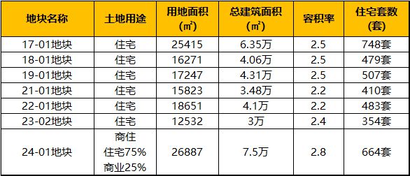 保利建发·印象青城售楼处bd半岛·中国官方网站首页网站-印象青城楼盘详情-户型配(图2)